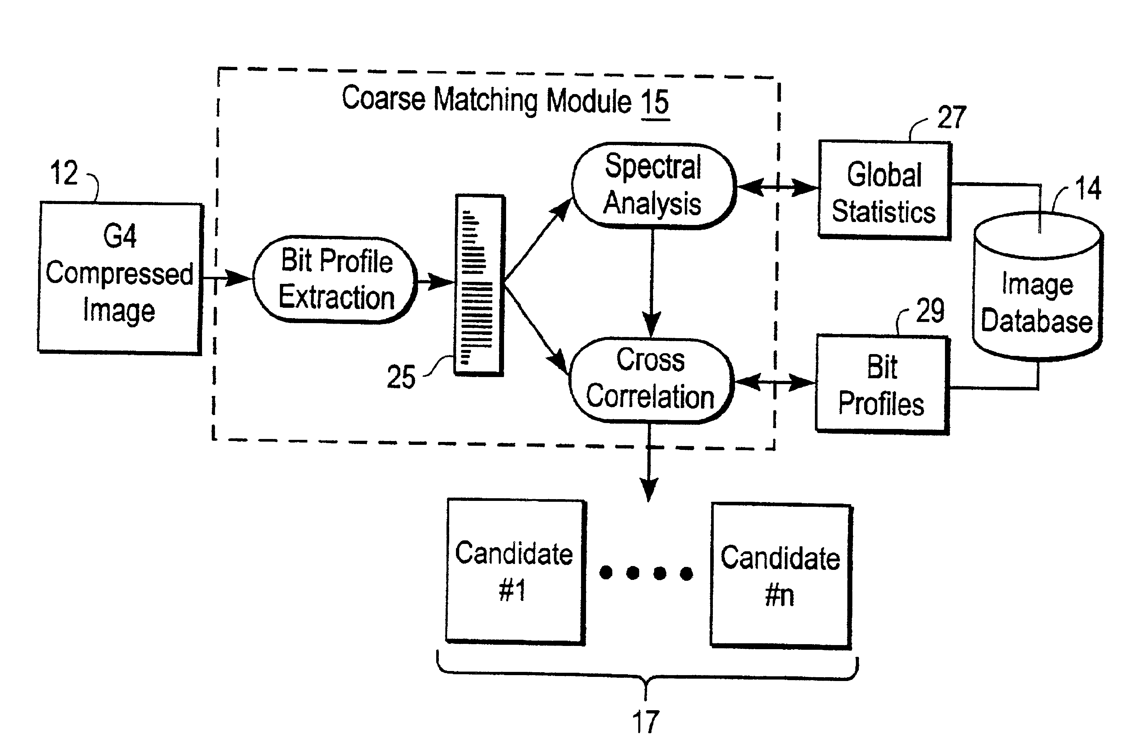 Compressed document matching