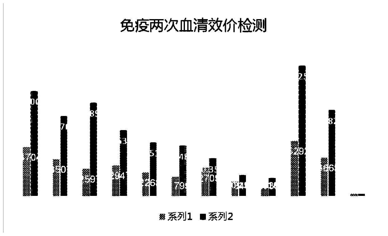 African swine fever B and T cell tandem epitope fusion vaccine