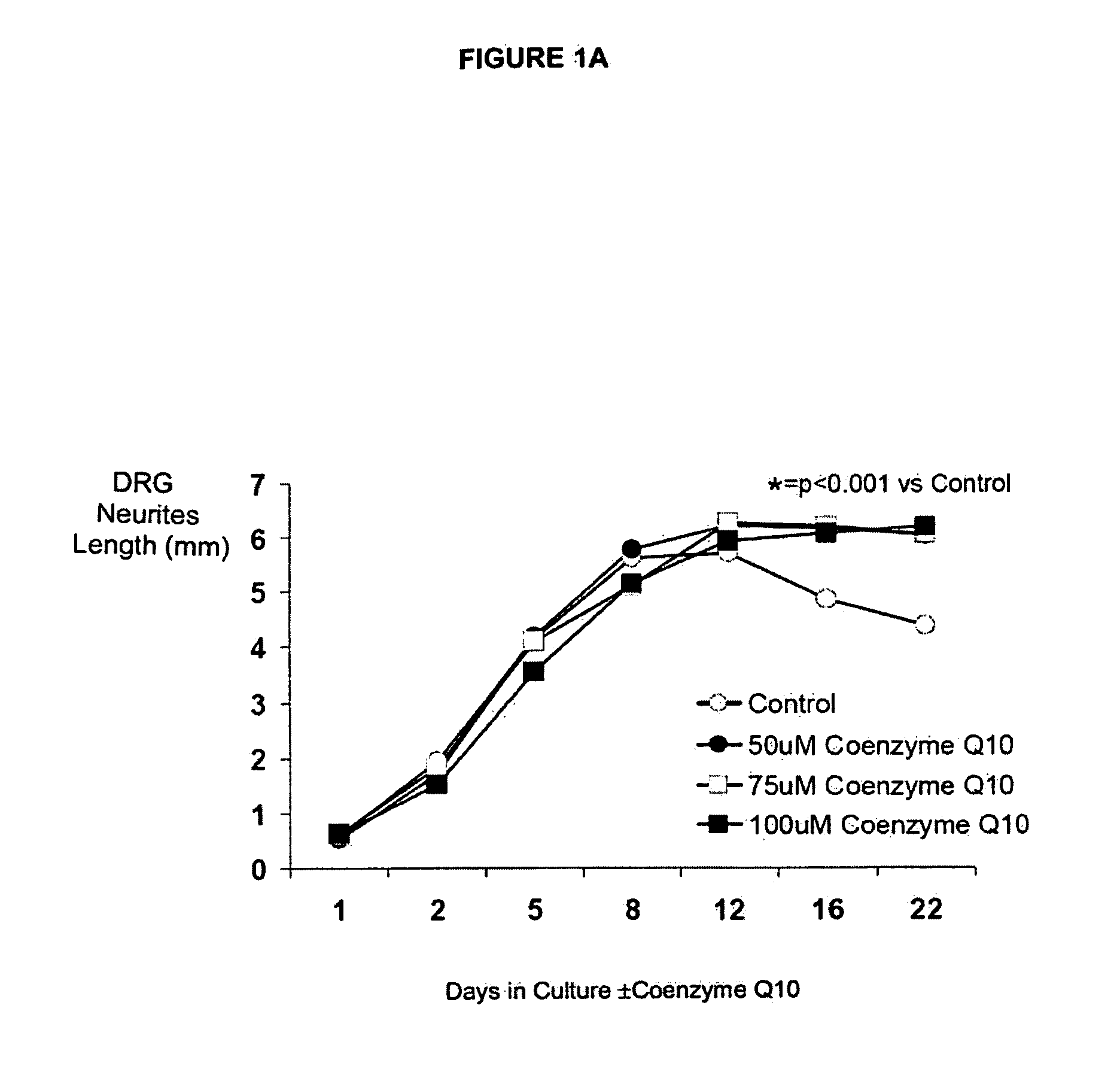 Applications of ubiquinones and ubiquinols