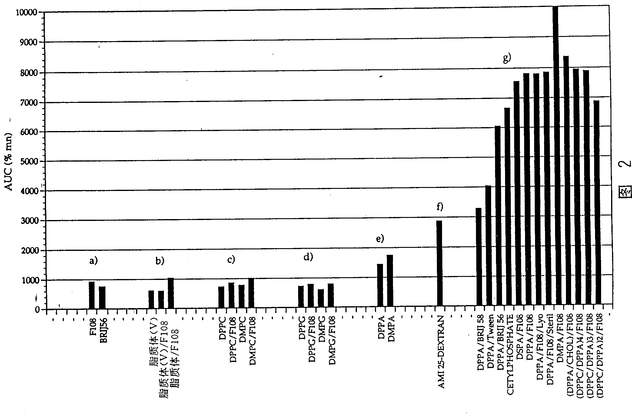 Particles for NMR imaging and method of manufacture