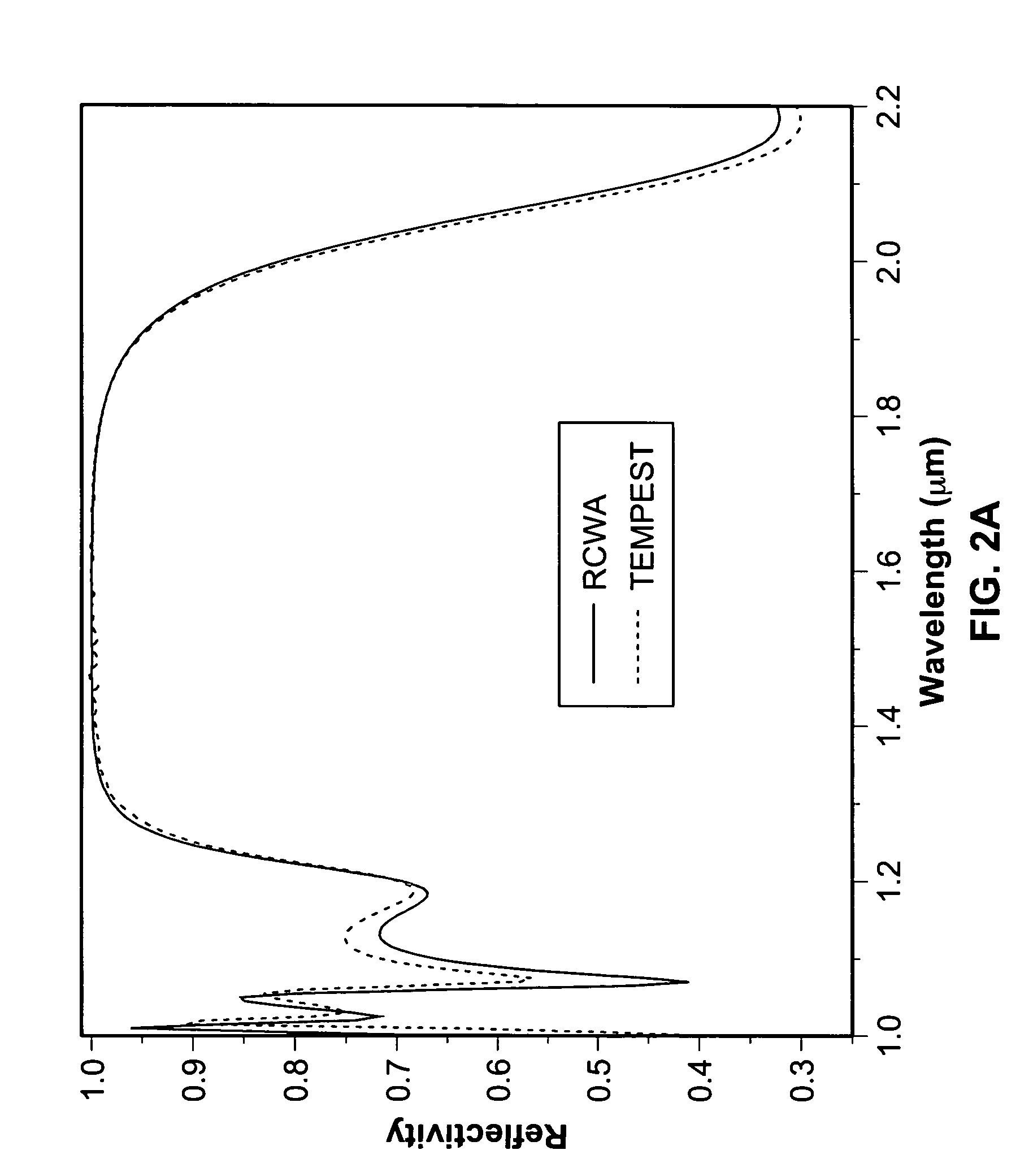 Ultra broadband mirror using subwavelength grating