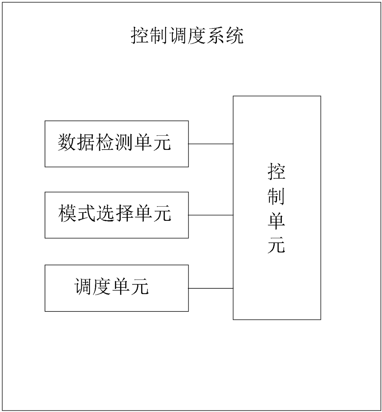 Intelligent pump station drainage scheduling control system