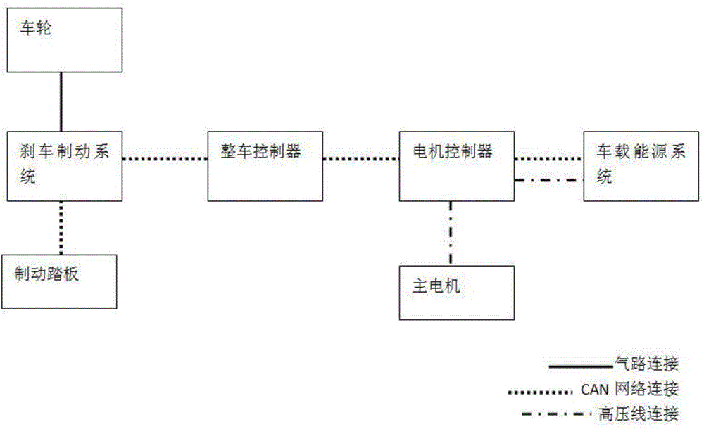 Compound braking method