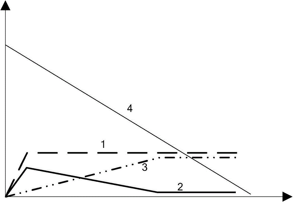 Compound braking method