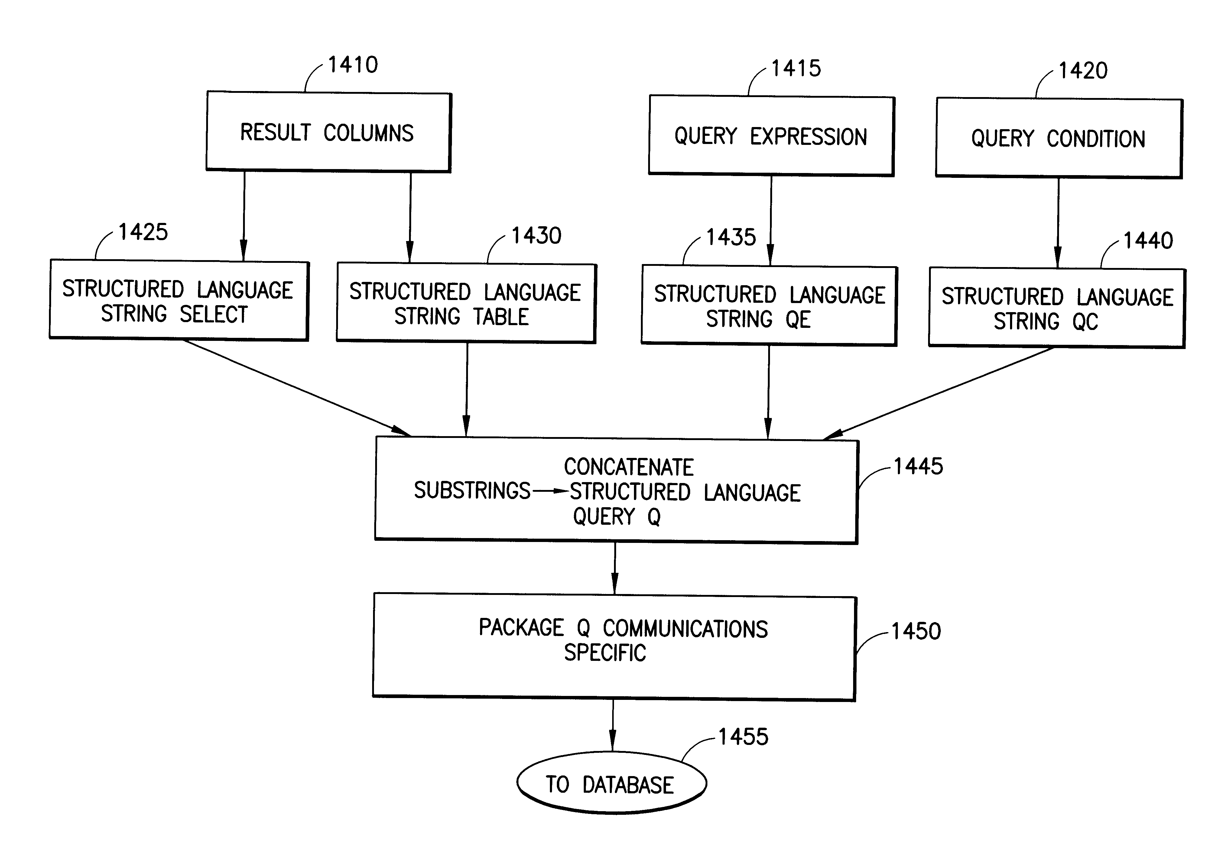 System and method for performance complex heterogeneous database queries using a single SQL expression