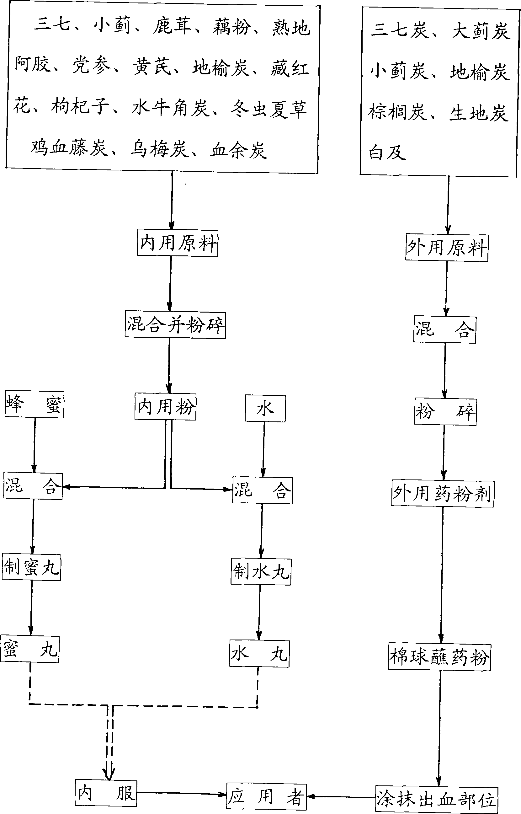 Chinese medicine prescription for treating chronic granulocytic leukemia patients and preparation