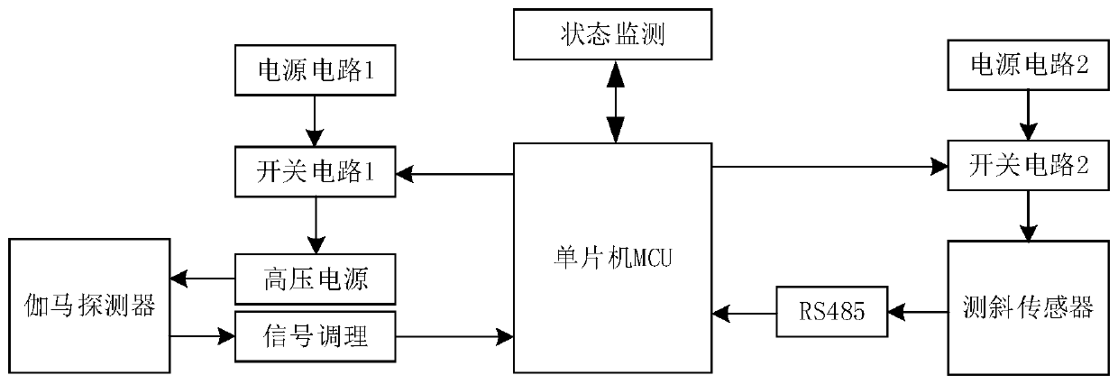 Power supply control method and system for logging-while-drilling detection pipe in underground coal mine