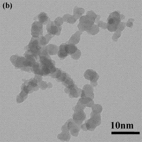 Core-shell structured quantum dot composite nanocrystalline fluorescence probe and preparation method thereof