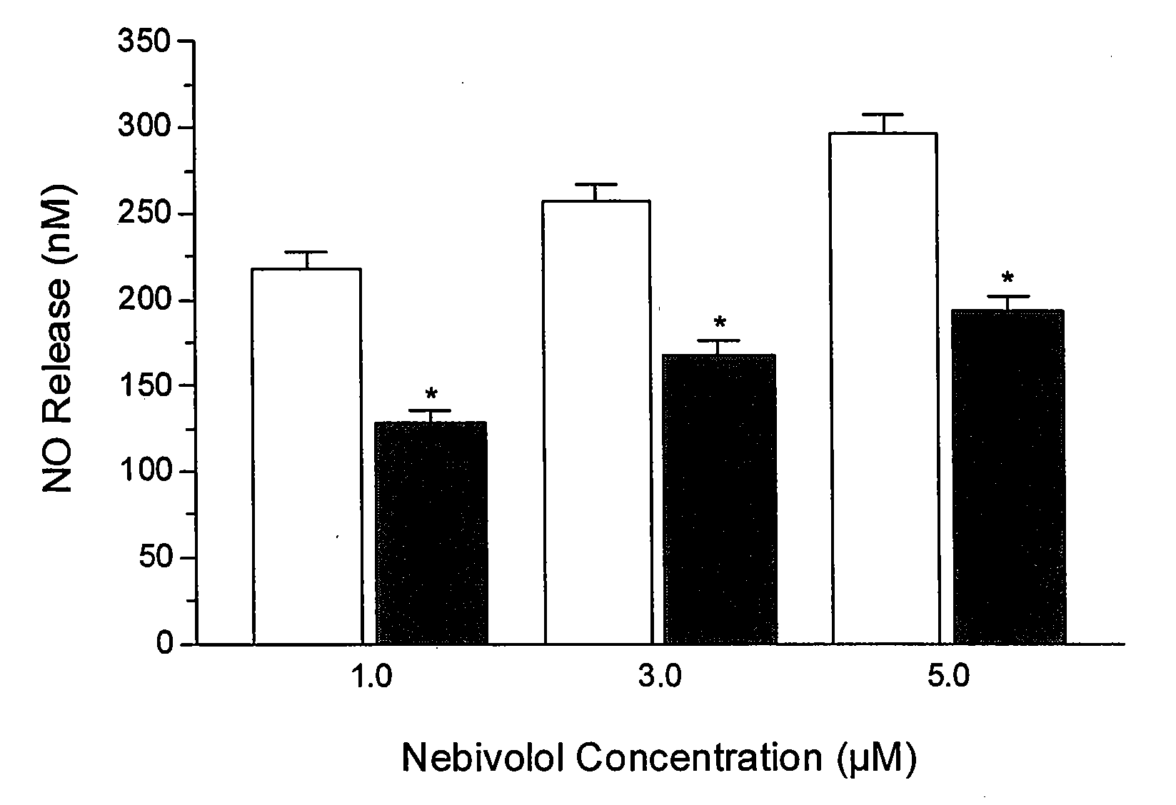 Treatment of Cardiovascular Disease in Mexican Americans Using Nebivolol