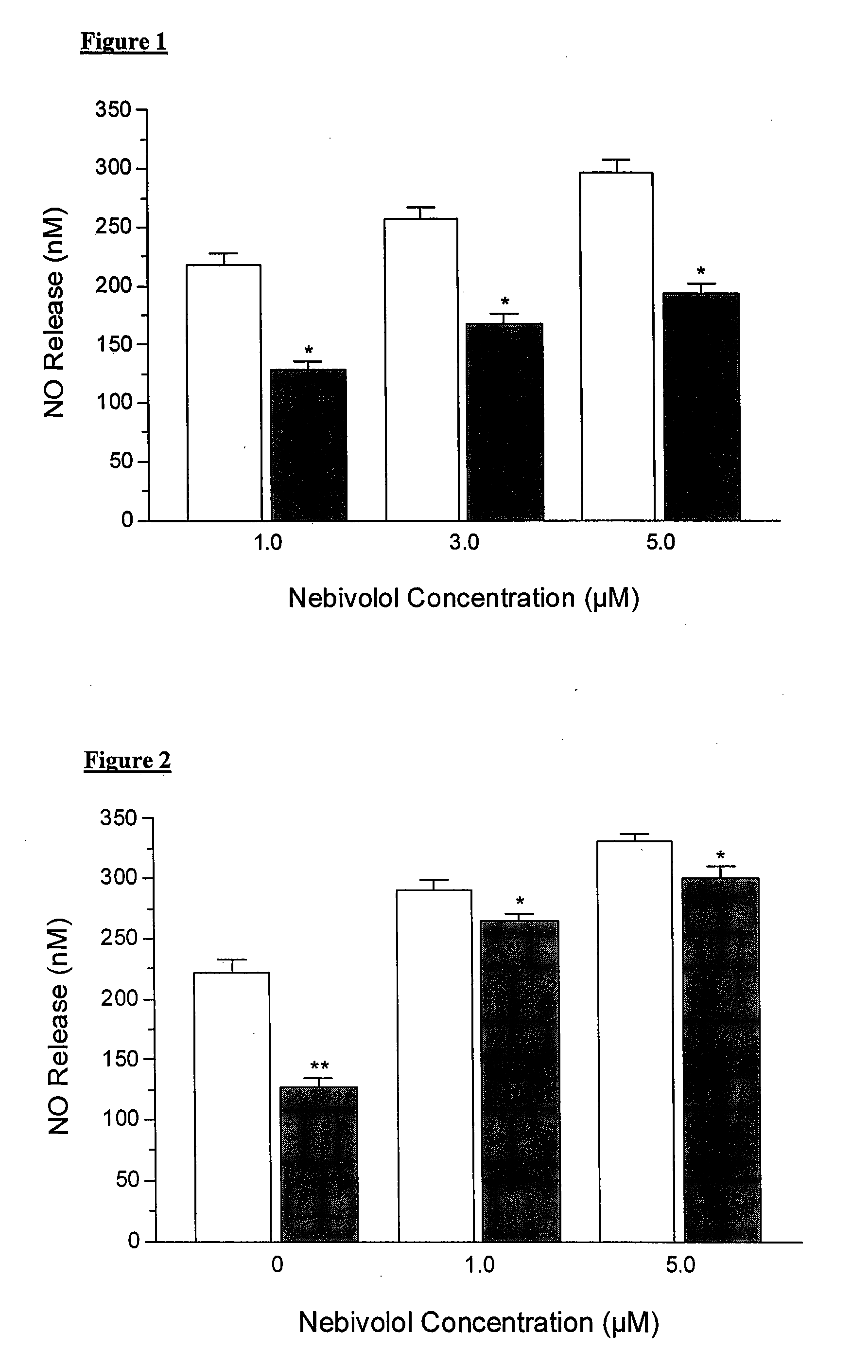 Treatment of Cardiovascular Disease in Mexican Americans Using Nebivolol