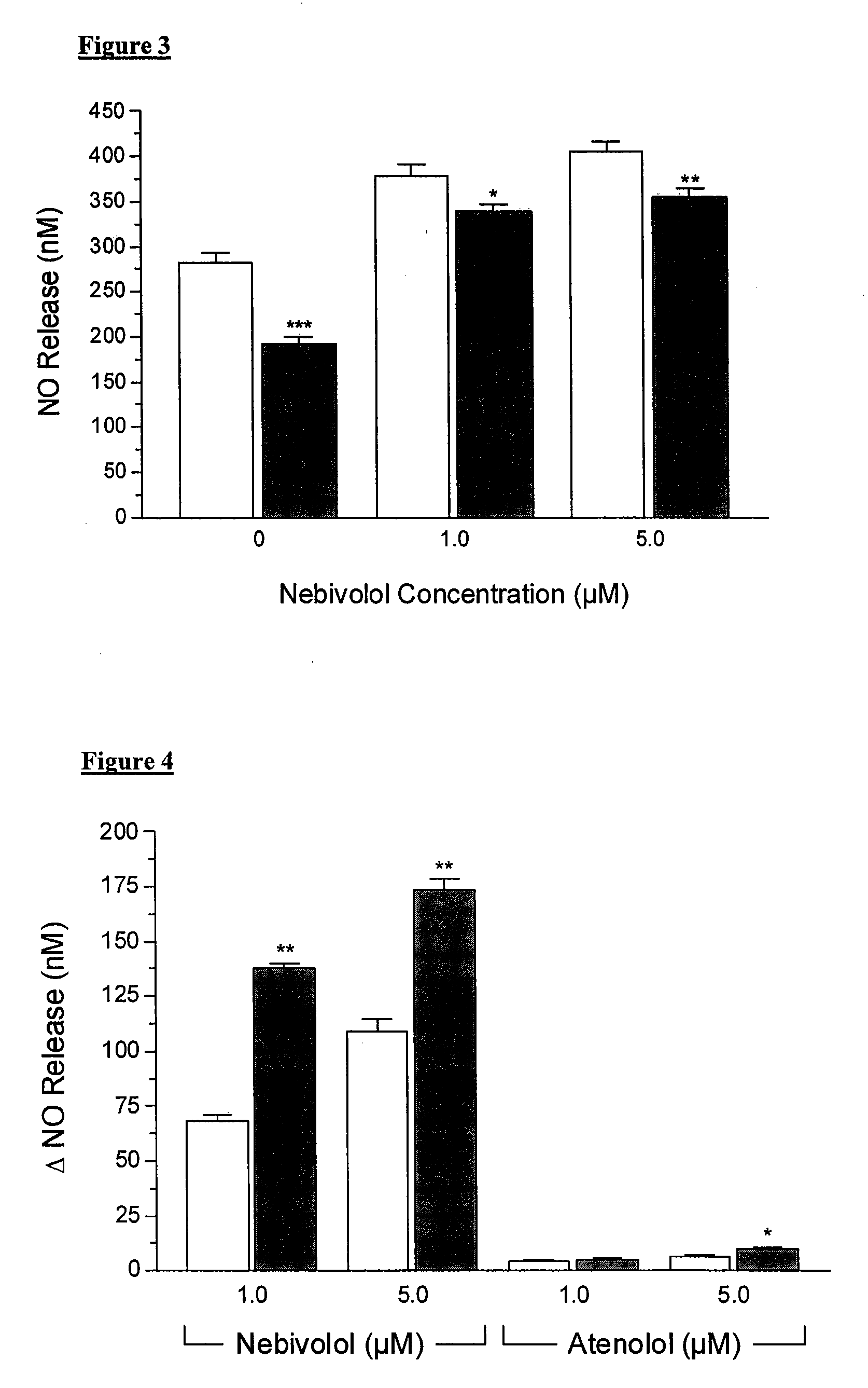 Treatment of Cardiovascular Disease in Mexican Americans Using Nebivolol