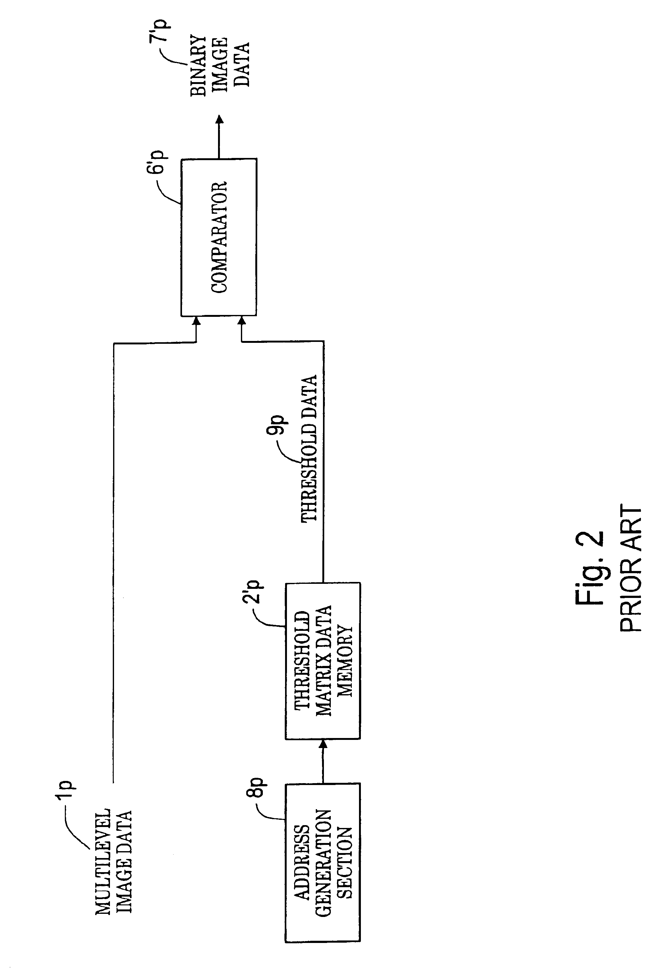 Halftone generation system and halftone generation method