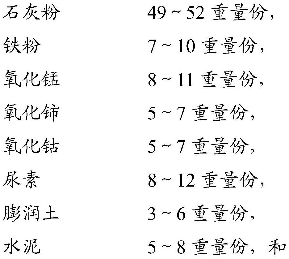 Desulfurization and denitrification solid particles as well as preparation method and application thereof