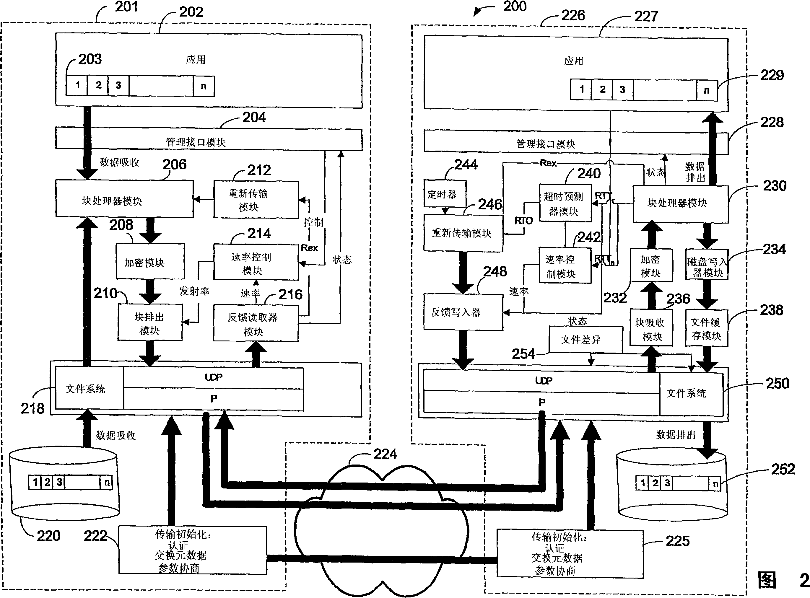 Bulk data transfer