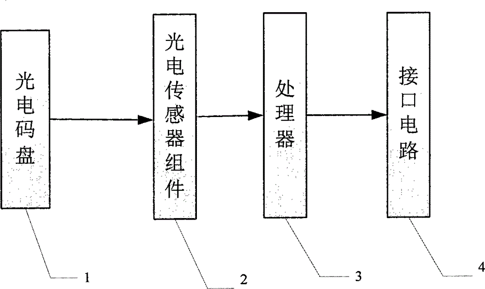 Digital input module for adjusting show value of electronic instrument