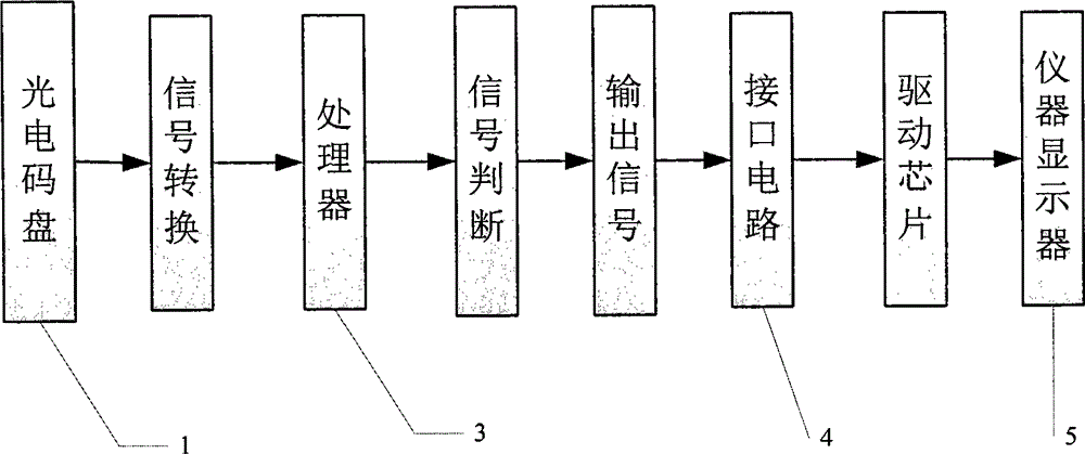 Digital input module for adjusting show value of electronic instrument