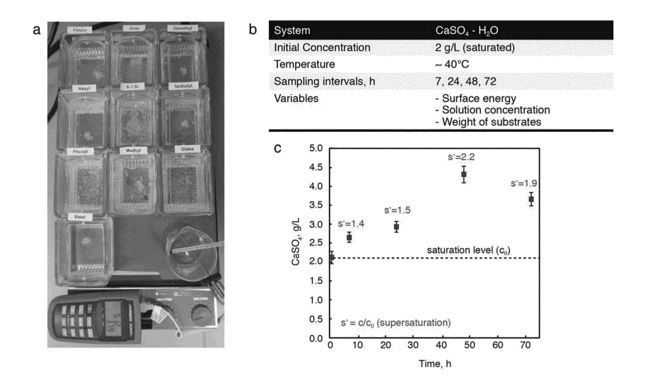 Articles and methods providing scale-phobic surfaces