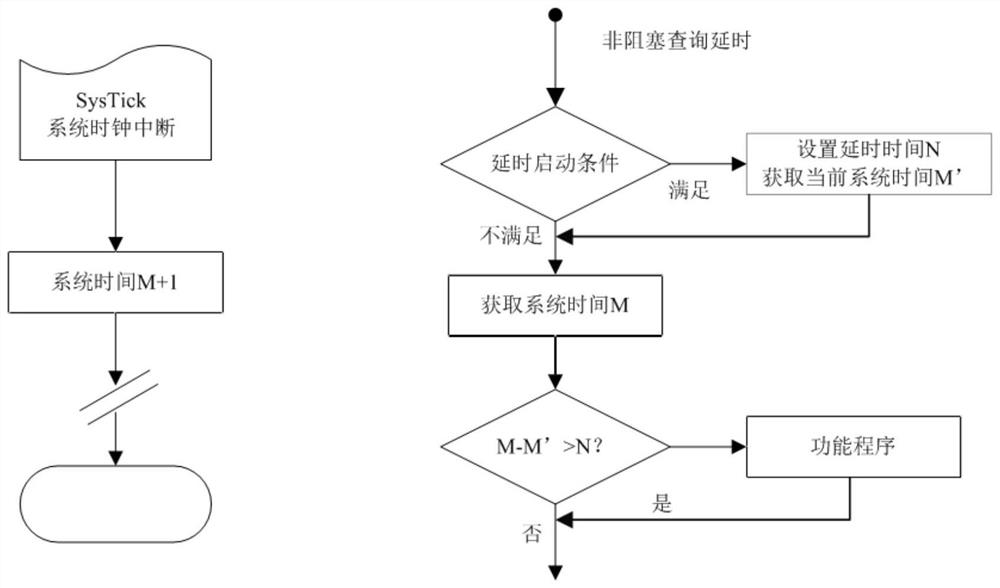 An Internet of Things control system and control method using near-field connection for real-time interaction