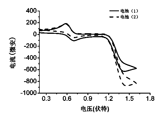 Ruthenium water oxidation catalyst as well as preparation method and application of catalyst