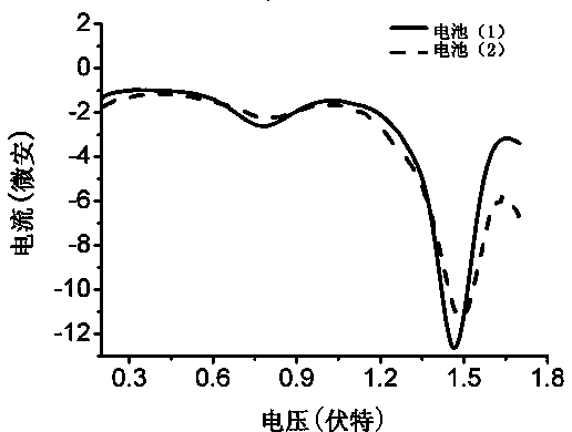 Ruthenium water oxidation catalyst as well as preparation method and application of catalyst