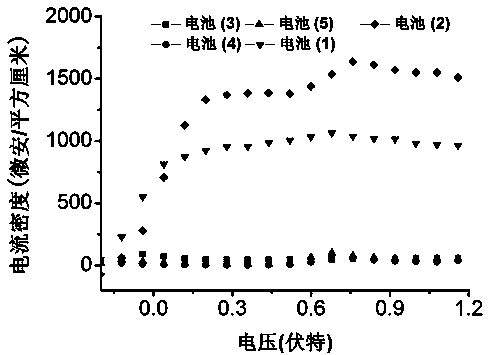 Ruthenium water oxidation catalyst as well as preparation method and application of catalyst