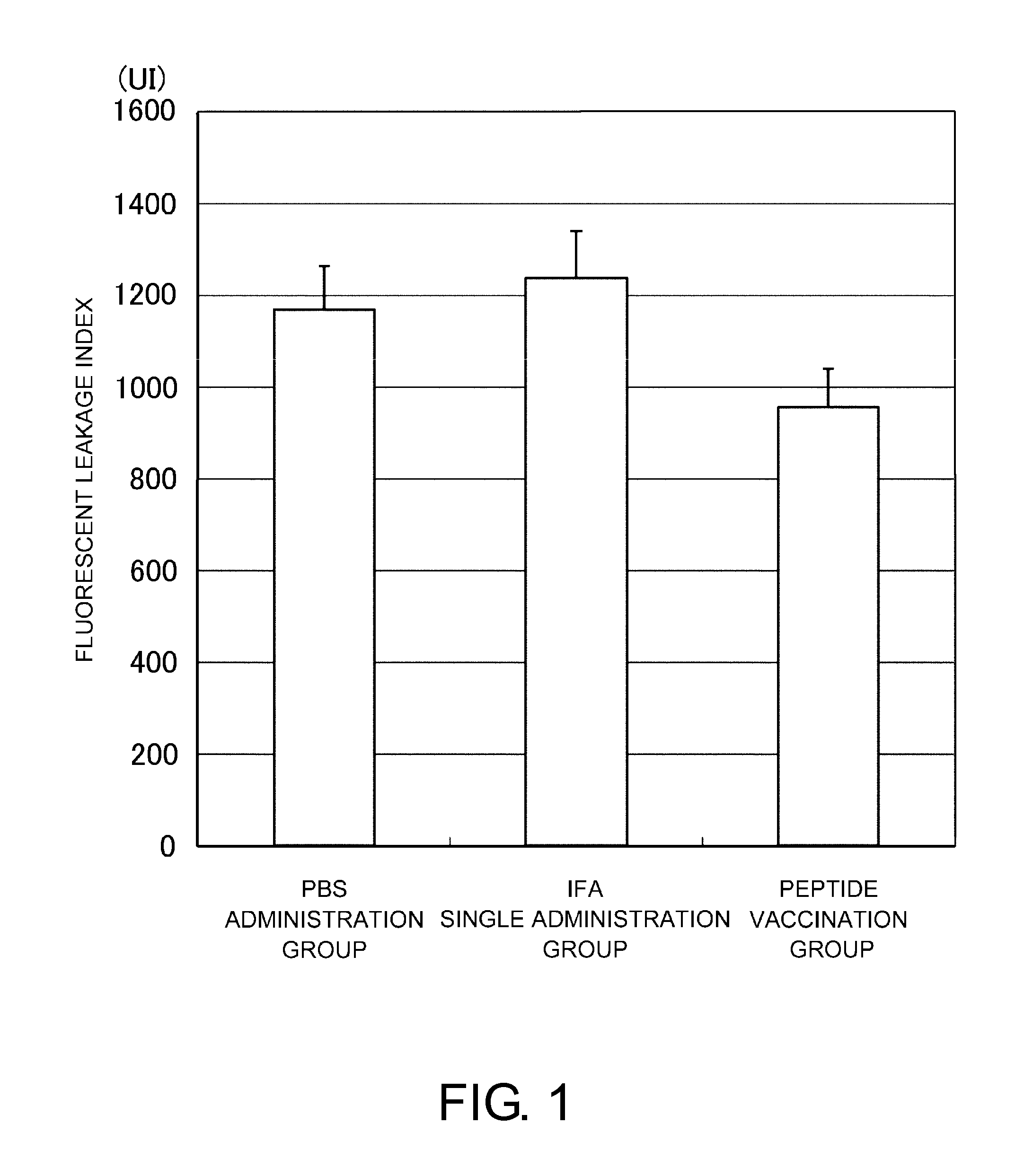 Vaccine therapy for choroidal neovascularization