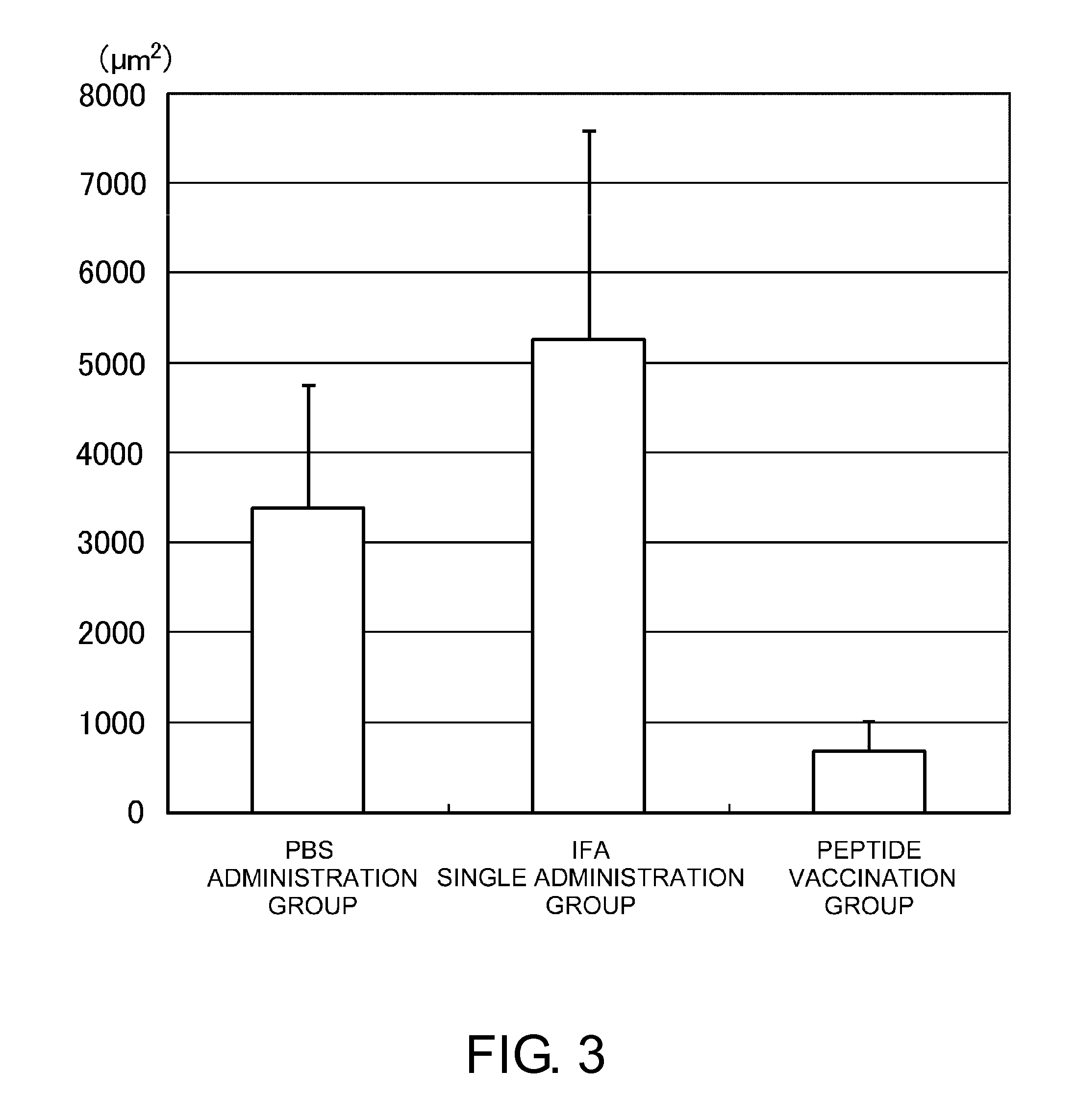 Vaccine therapy for choroidal neovascularization