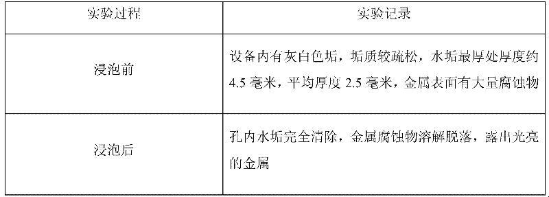 Composite scale and rust cleaning agent