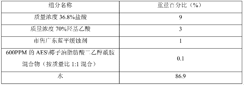 Composite scale and rust cleaning agent