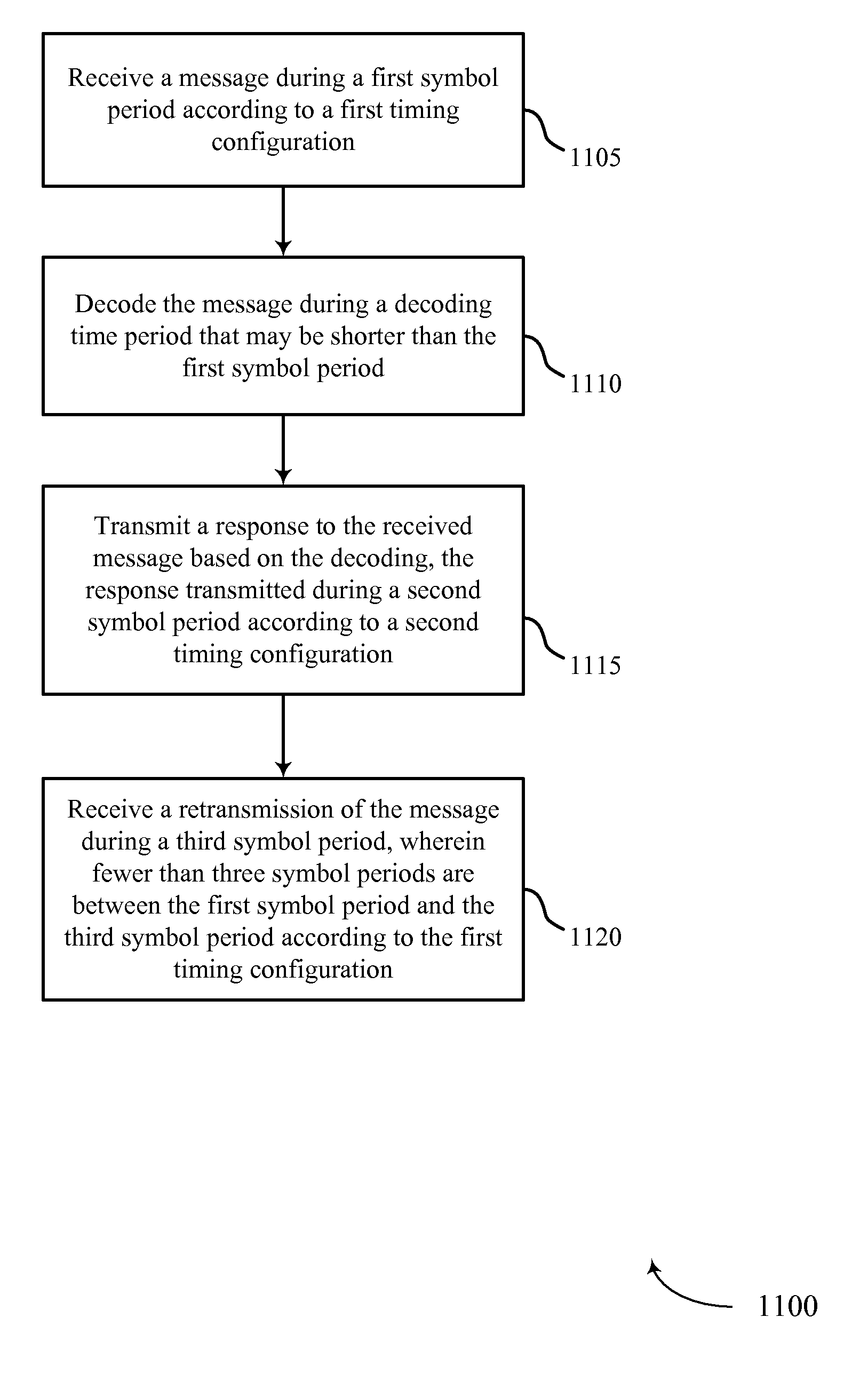 Ul/dl waveform and numerology design for low latency communication