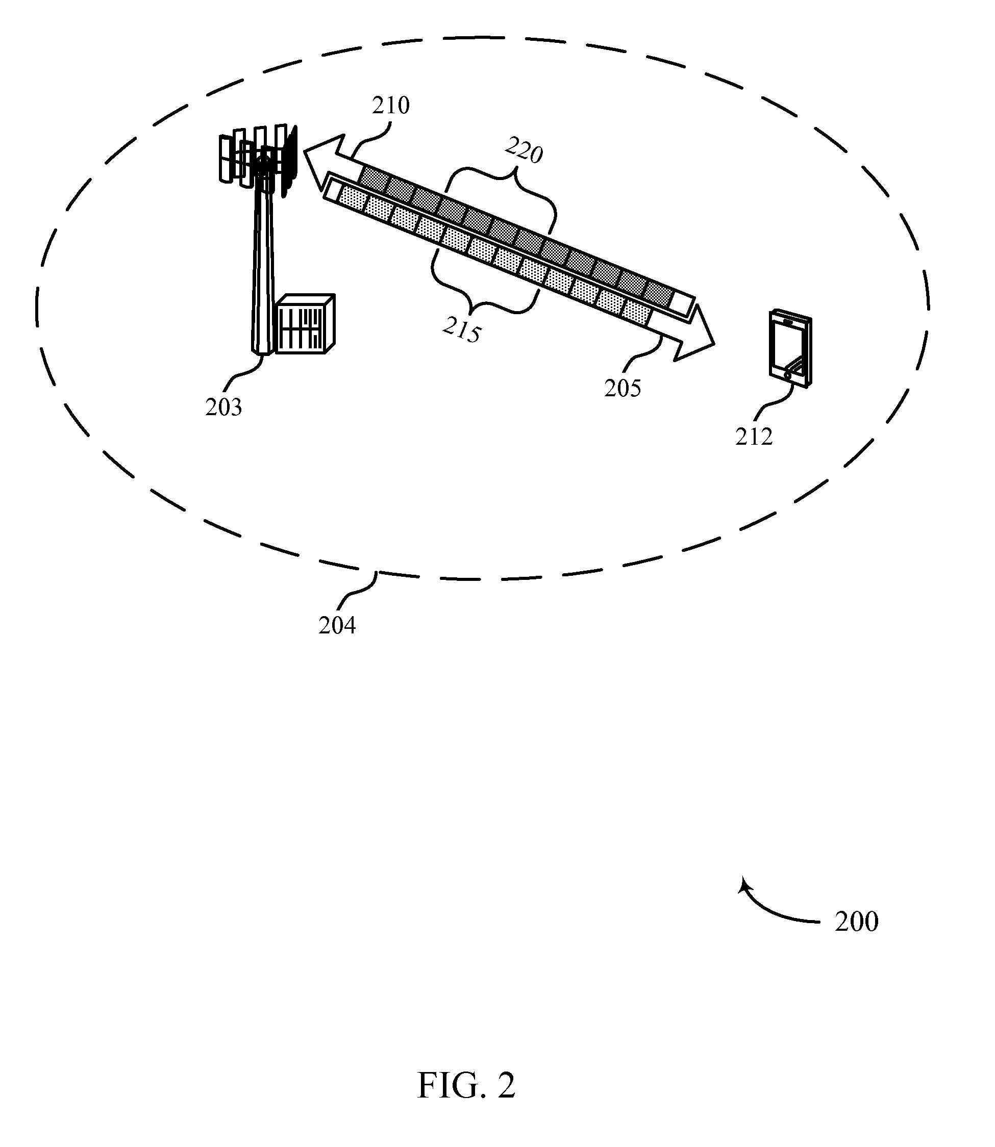 Ul/dl waveform and numerology design for low latency communication