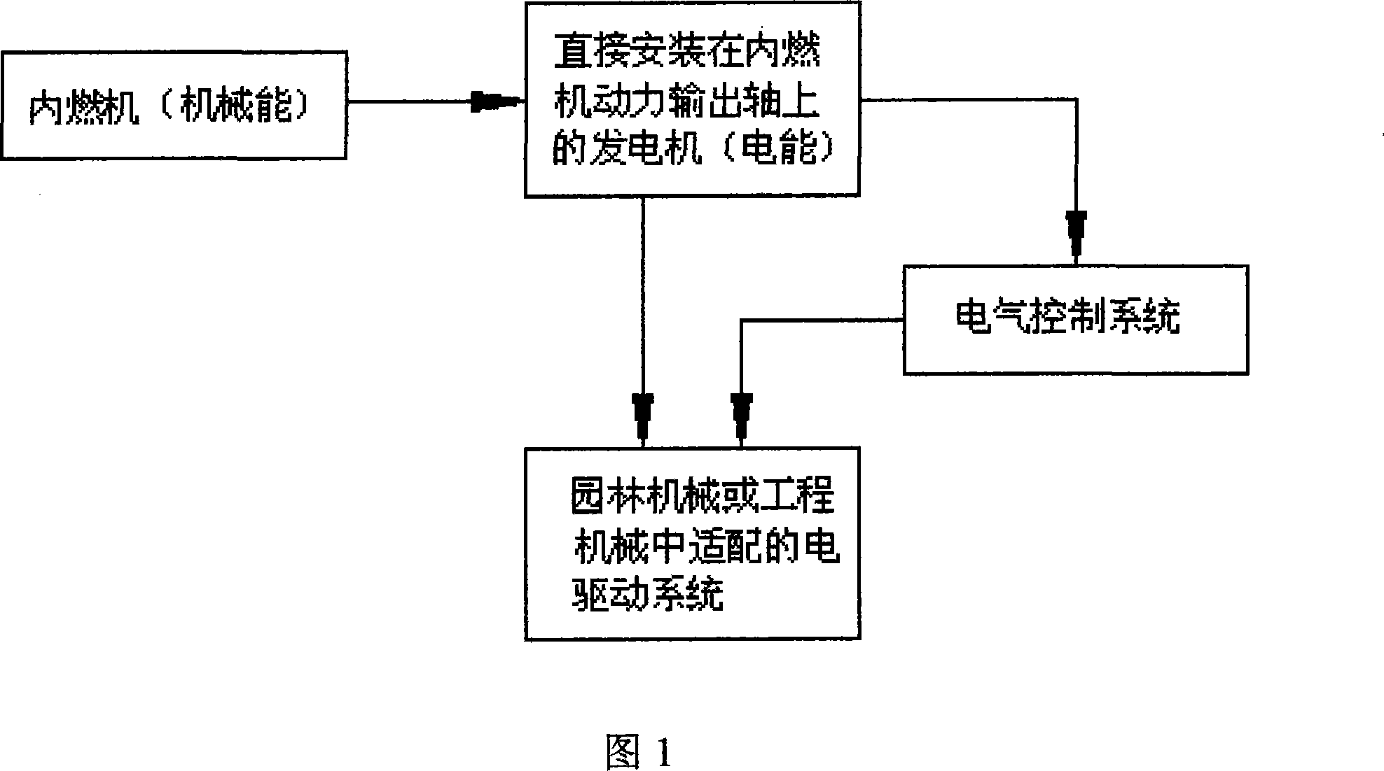 Gardening machinery or engineer machinery electric drive system