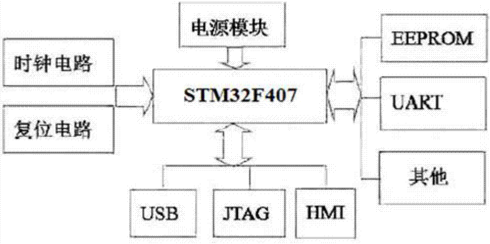 A control system that realizes one-screen multi-machine control on a touch screen by shorting ports