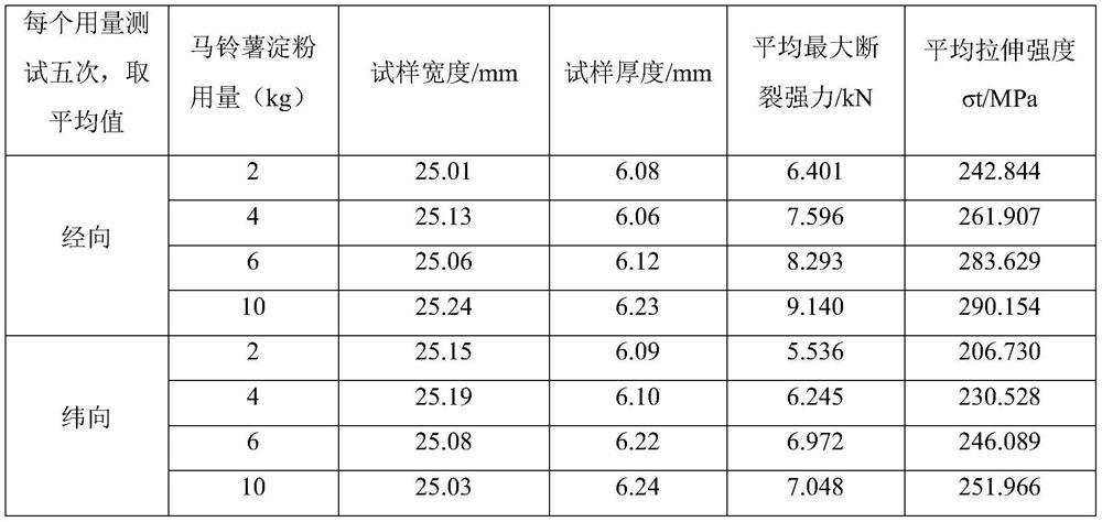 A kind of flexible reinforced composite material and preparation method thereof