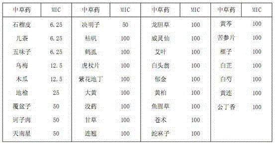 Traditional Chinese medicinal recipe for inhibiting streptococcus