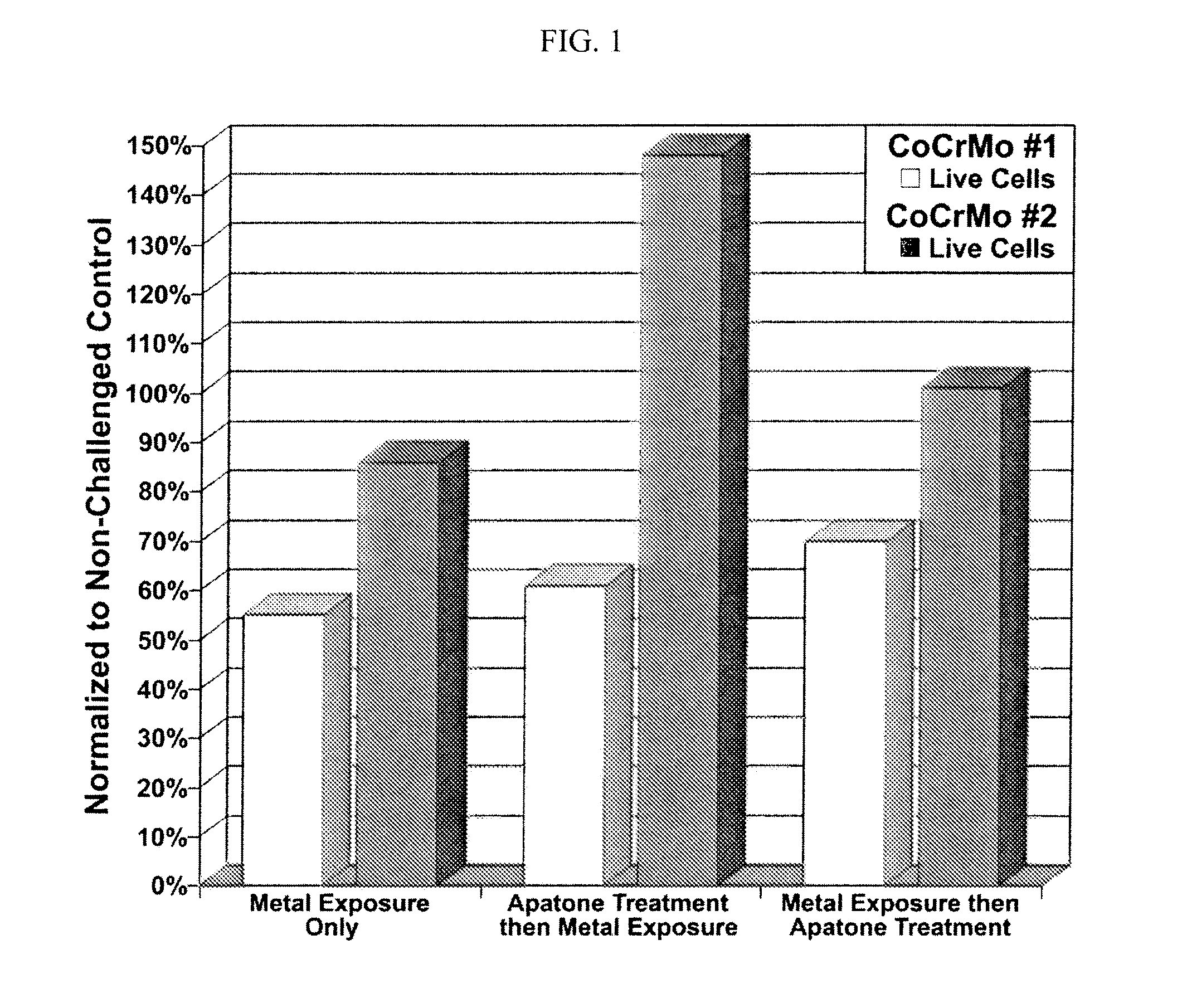 Vitamin C and vitamin K, and compositions thereof for treatment of osteolysis or prolongation of prosthetic implant