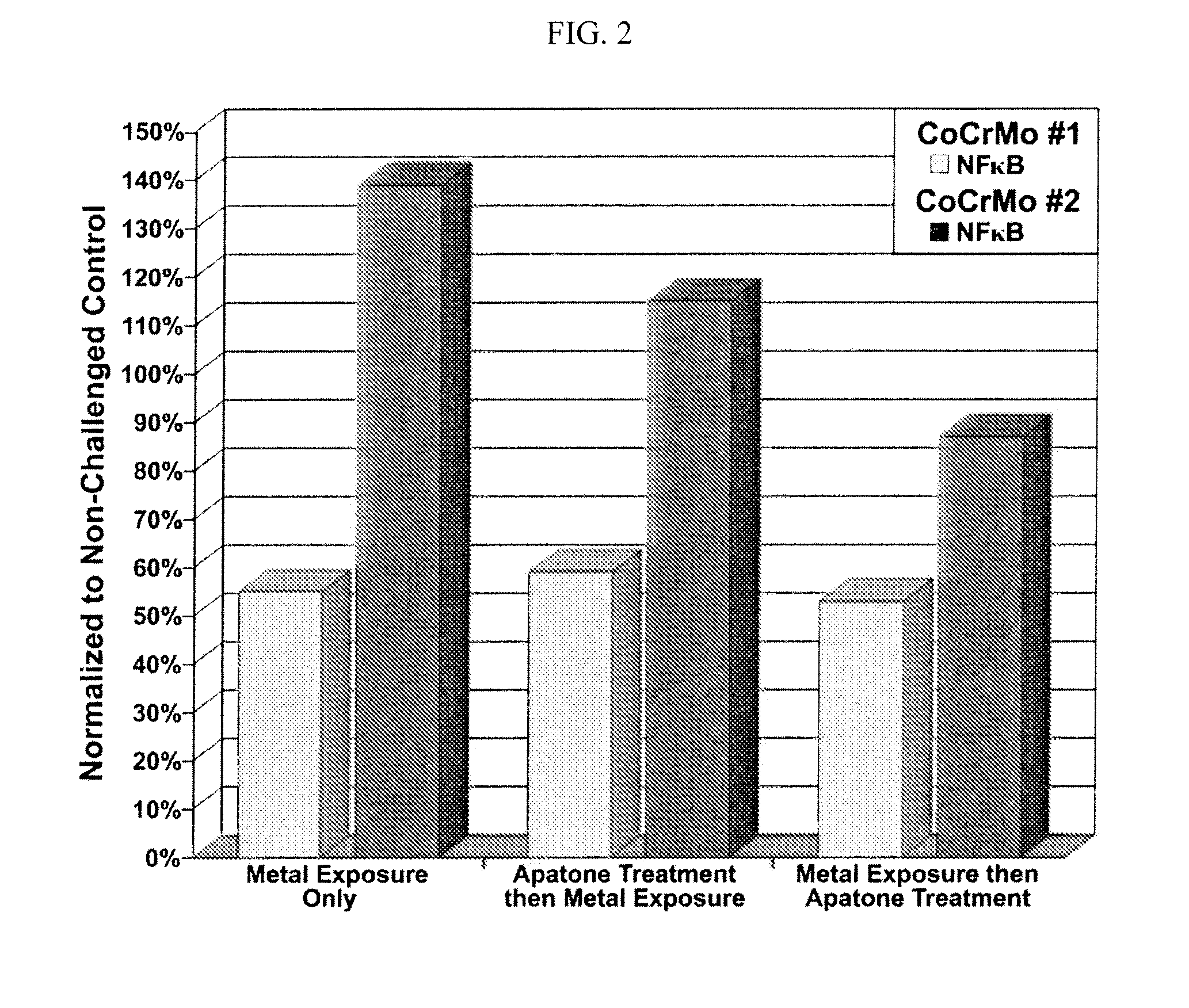 Vitamin C and vitamin K, and compositions thereof for treatment of osteolysis or prolongation of prosthetic implant