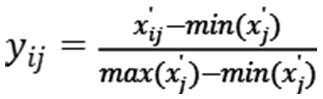 Coupon limit dynamic adjustment method based on user behavior characteristics