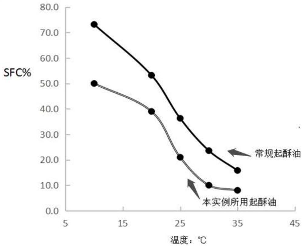 Nutritional meal replacement biscuit with low glycemic index (GI) and industrial mass production method of nutritional meal replacement biscuit