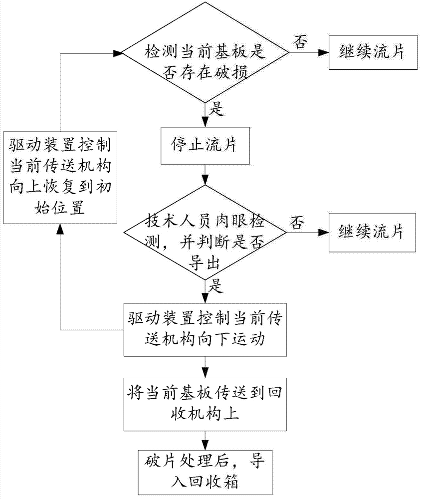 Substrate conveying device