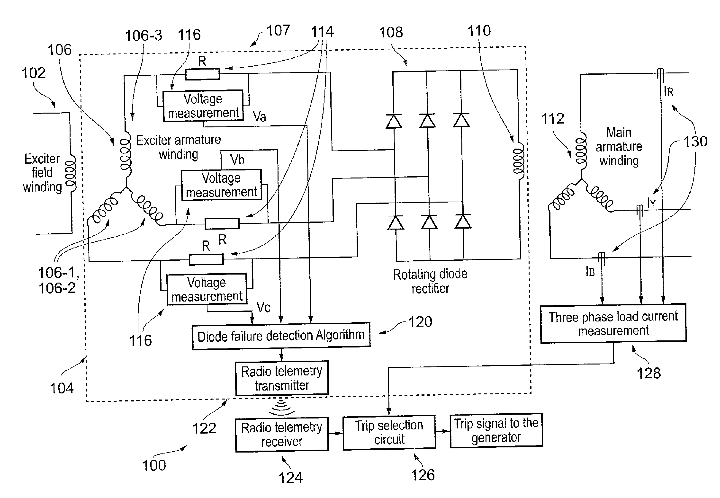 Fault detection in brushless exciters