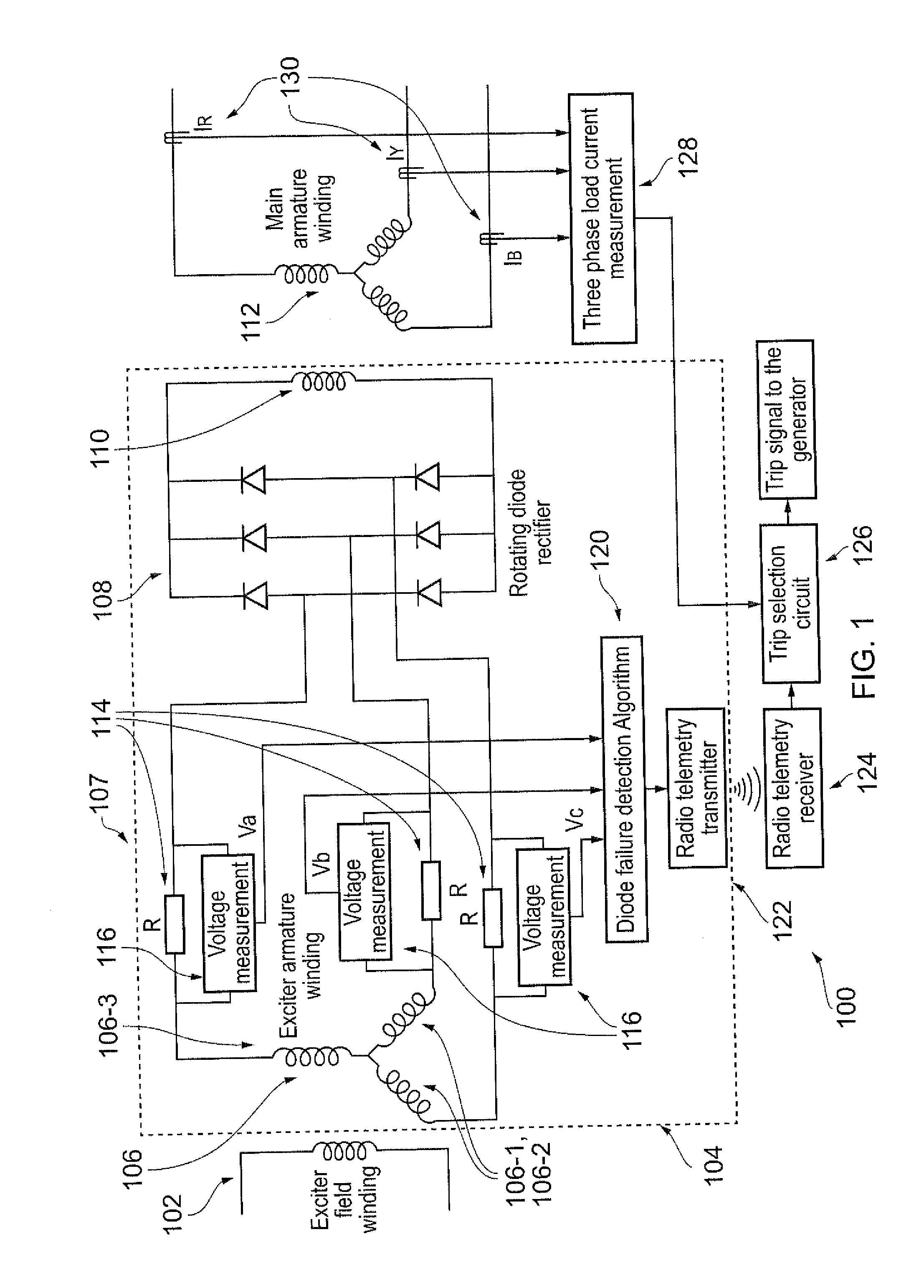 Fault detection in brushless exciters