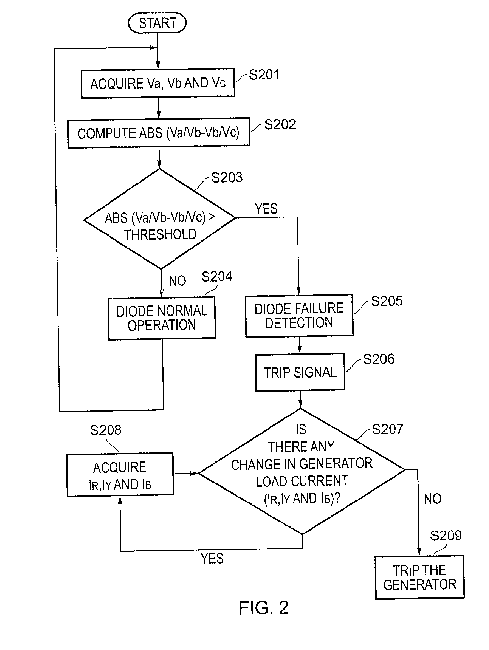 Fault detection in brushless exciters