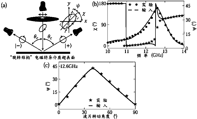 Efficient microwave polarization detection device based on photonic spin Hall effect