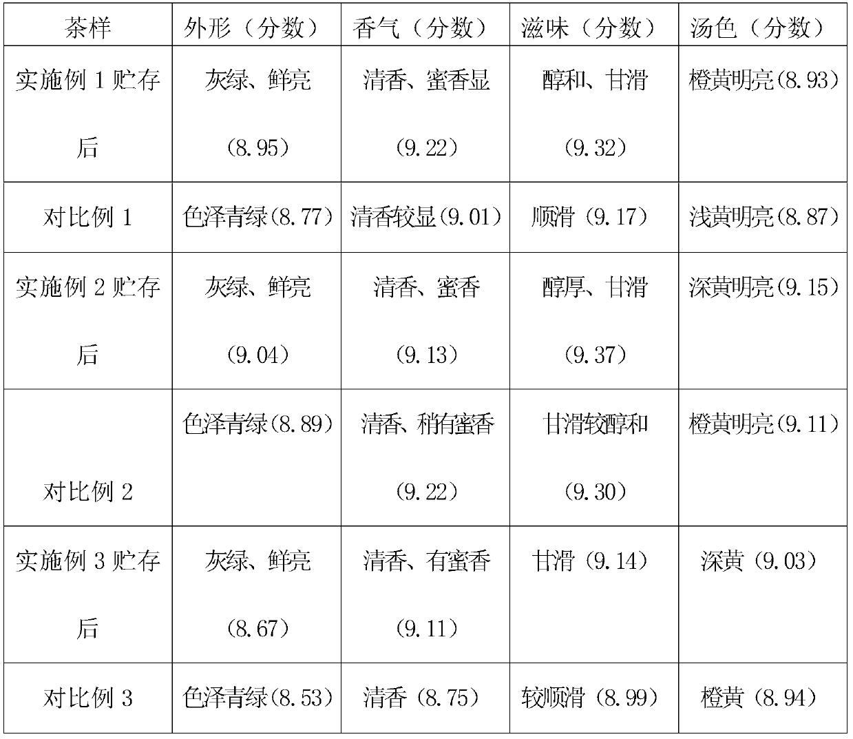 Aged health-care old white tea and processing method thereof