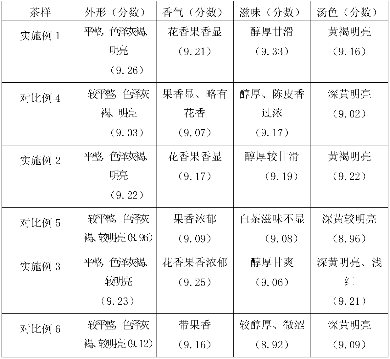 Aged health-care old white tea and processing method thereof