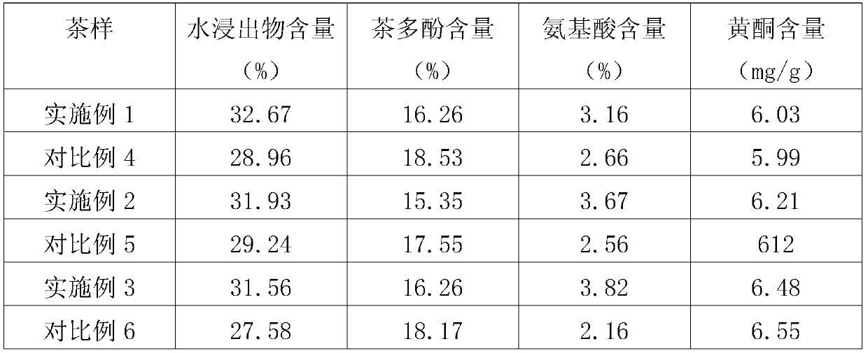 Aged health-care old white tea and processing method thereof