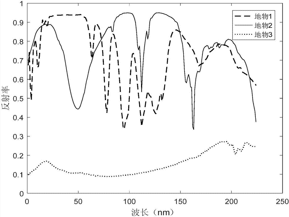 Purification and optimization-based space target spectrum de-mixing method