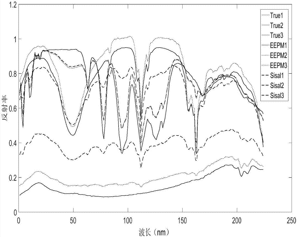 Purification and optimization-based space target spectrum de-mixing method