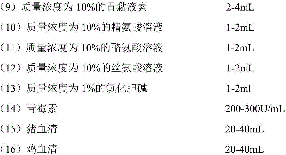 Swine mycoplasma hyopneumoniae culture medium and preparation method and application thereof